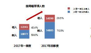 机构分享国寿福推广举绩扩面产品运作经验23页.ppt