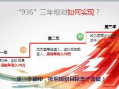 个险渠道936百万创业计划三年期增员方案国寿版46页.ppt
