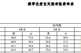 横琴优爱宝定期寿险保险条款费率表现金价值.rar