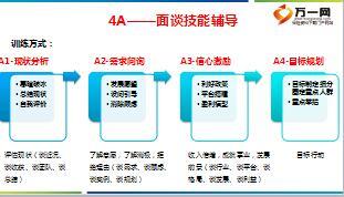 规划面谈追踪面谈技能辅导操作细则61页.ppt