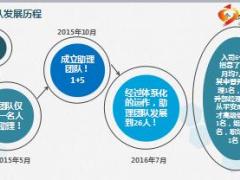 组织发展人事部标准化运作分享52页.ppt