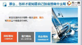组织发展职涯规划主讲课件27页.ppt