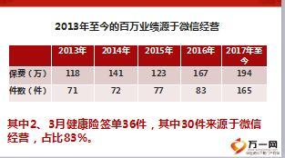 绩优分享轻松主顾开拓用好微信经营20页.ppt
