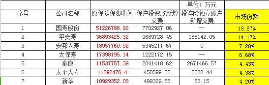 2017年人身保险公司原保险保费收入排名表.xlsx