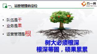 运营管理岗位工作概述及辅导训练日常管理系统工作模式77页.ppt