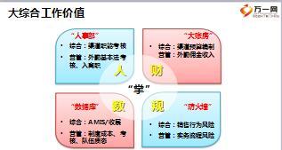 个险渠道大综合定位管理及营销人员管理28页.ppt