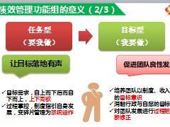 个险渠道绩效管理系统概要运作支持87页.ppt