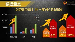 一季度工作总结二季度规划启动会报告太平版62页.ppt