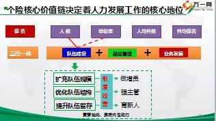 人力发展岗位工作概述及人力发展重点工作岗组联动75页.ppt