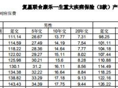 复星联合康乐一生重大疾病保险B款产品费率表.rar
