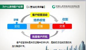 组训专业技能二培训9活动管理之客户经营含备注34页.ppt