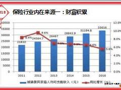 2018开门红寿险行业分析及总结富德版64页.ppt