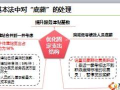 国寿收展基本法概览与盈利模式解读129页.ppt