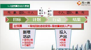 组训专业技能二培训10全预算管理含随堂讲义备注39页.rar