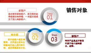 绩优分享综拓卡单是打开客户潜藏需求的钥匙10页.ppt