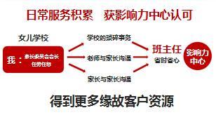 绩优分享专业服务打动缘故家庭单成就高件数29页.ppt