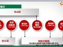 组训专业技能二培训13职场训练含备注29页.ppt