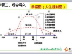 组训专业技能二培训13职场训练课程PESOS示范课件含备注23页.ppt