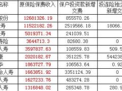 2018年1月人身保险公司原保险保费收入排名表.xls