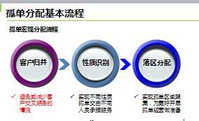 收展孤单管理制度体系简介国寿版含备注66页.ppt