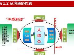 个险条线综合管理岗的职能定位主要工作47页.ppt