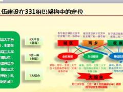 保险营销队伍建设相关工作介绍84页.ppt