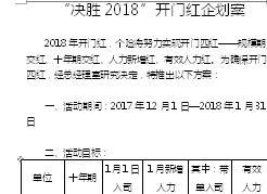 组训专业技能二培训14课堂实作之决胜开门红企划案6页.doc