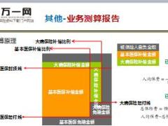团险健康险培训课程3保监会大病保险五项制度解读下22页.ppt