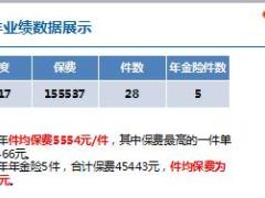 绩优分享利用产品优势高效签单16页.ppt