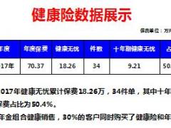 绩优分享健康险销售黄金八问新华版20页.ppt