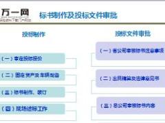 团险健康险培训课程5大病保险投标文件审批要求22页.ppt