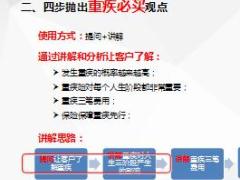 重疾三笔费用销售法观念导入12页.ppt