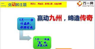2018一季度业务分析及二季度推动方案工作部署106页.ppt