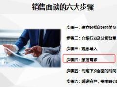 通过保额测算激发需求话术12页.ppt