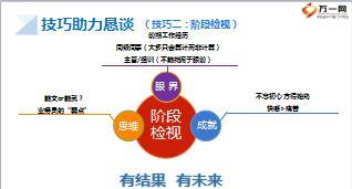 小技巧帮助你做好承诺性恳谈18页.ppt
