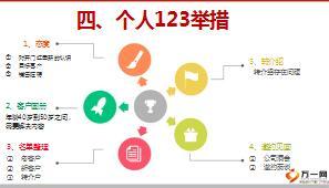 太平人寿卓越至尊销售流程分享25页.ppt