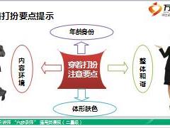 兼职讲师13无声语言艺术运用技巧原则51页.ppt