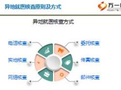 团险健康险培训课程14大病保险异地就医核查31页.ppt