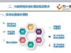 团险健康险培训课程17大病保险客户投诉管理16页.ppt