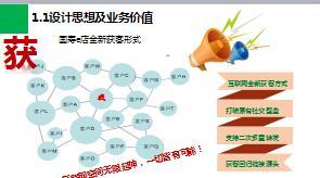 国寿e店获客国寿活动等操作说明28页.ppt