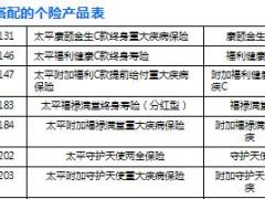 太平立保通赠险功能介绍及操作演示6页.ppt