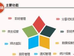 国寿E职场功能介绍12页.ppt