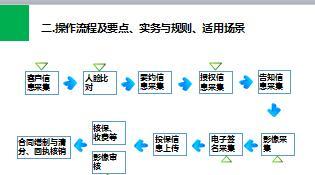 国寿e店APP全流程电子化产品功能介绍46页.ppt