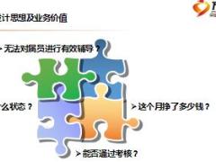 国寿e店制度经营产品功能介绍8页.ppt