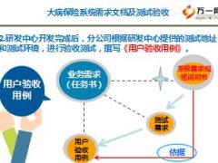 团险健康险培训课程19大病保险系统对接及需求上报26页.ppt