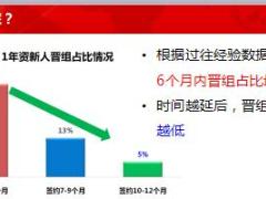 中国人寿收展基本法培训为什么要一季度晋组32页.ppt