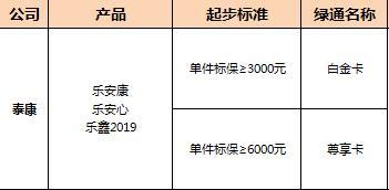 2018泰康华夏天安绿通服务对比1页.xls