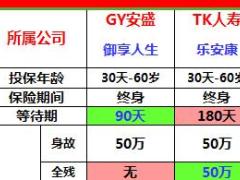 2018保险市场热销重疾类产品一览表.xls