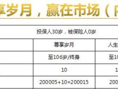 泰康人寿尊享岁月人生赢家鑫福产品对比1页.ppt