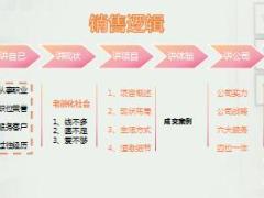 泰康幸福有约养老社区及专属产品销售逻辑27页.ppt